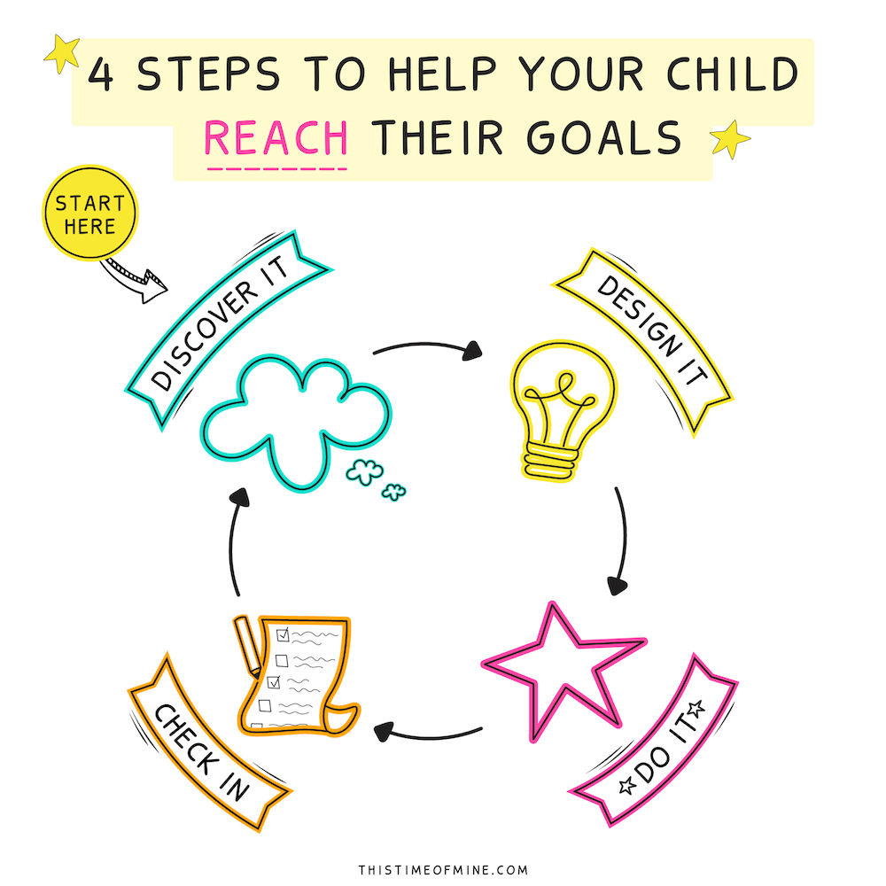 4 steps to help kids reach their goals