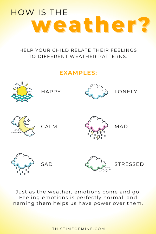 How Is The Weather Mindfulness Activity | This Time Of Mine