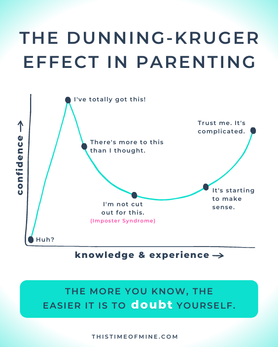 When Positive Parenting is Hard | This Time Of Mine | Imposter Syndrome